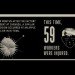 ikill, infographic, graphic, iphone, iphone destruction, apple environmental destruction, apple human rights, apple factories, apple factory workers, apple workers, foxconn apple workers, foxconn, foxconn workers, human rights issues at apple