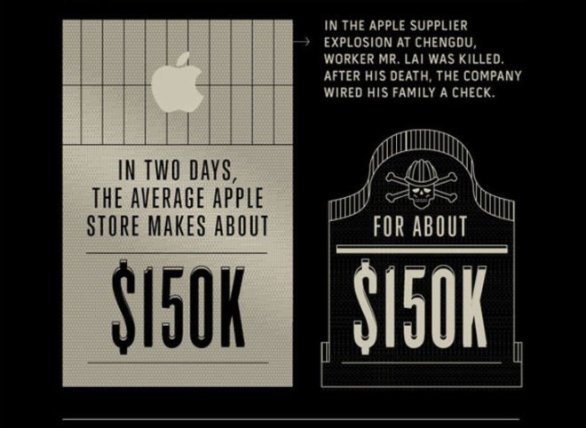 ikill, infographic, graphic, iphone, iphone destruction, apple environmental destruction, apple human rights, apple factories, apple factory workers, apple workers, foxconn apple workers, foxconn, foxconn workers, human rights issues at apple