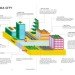 guide to sustainia, green light project, arnold schwartzenegger, connie hedegaard, general electric, big architects, knoll design, sustainable design, sustainable living, rio+20 conference, united nations, united nations global compact, sustainable cities, homes of the future