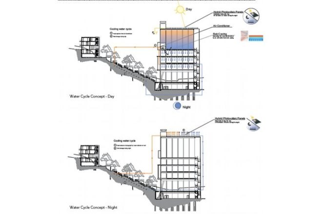Grotoa Community Center, Urban Think Tank, Sao Paulo, Brazil, community center, humanitarian design, holcim awards, 2012 global holcim award silver