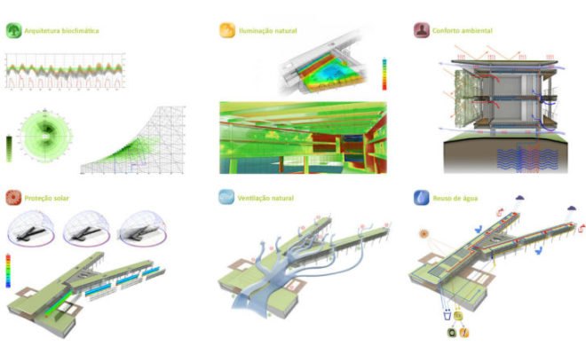 Hotel Aliah, Hiperstudio, Arkiz, eco luxury hotel, sustainable luxury hotel, brazil, world cup 2014, project aliah