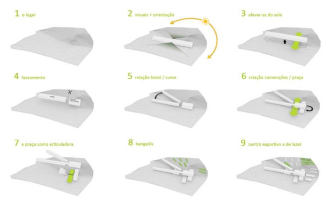 Hotel Aliah, Hiperstudio, Arkiz, eco luxury hotel, sustainable luxury hotel, brazil, world cup 2014, project aliah
