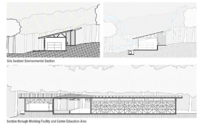 Recycling Center for Nosara, sLAB, recycling center, costa rica, NYIT, student project, student design build