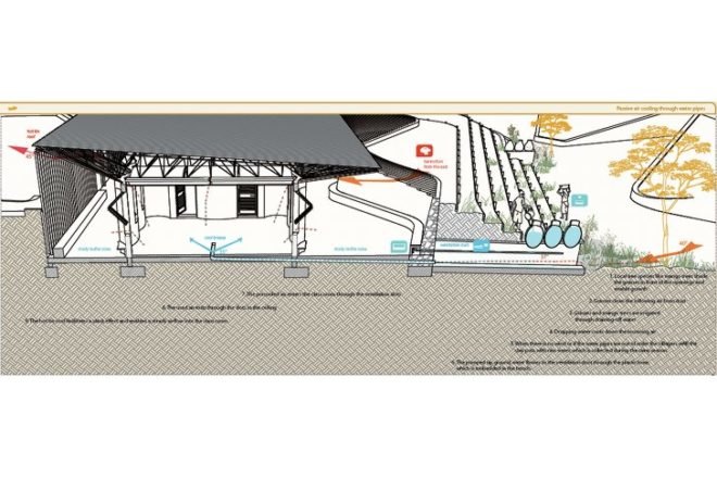 Secondary School, Kere Architecture, global holcim awards, holcim awards, burkina faso, passive cooling, natural ventilation