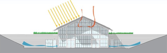 Turnbull Griffin Haesloop Architects, LEED, Platinum, Ross, California, Photovoltaic Panels, sustainable development, Branson School, green design, sustainable design, eco-design