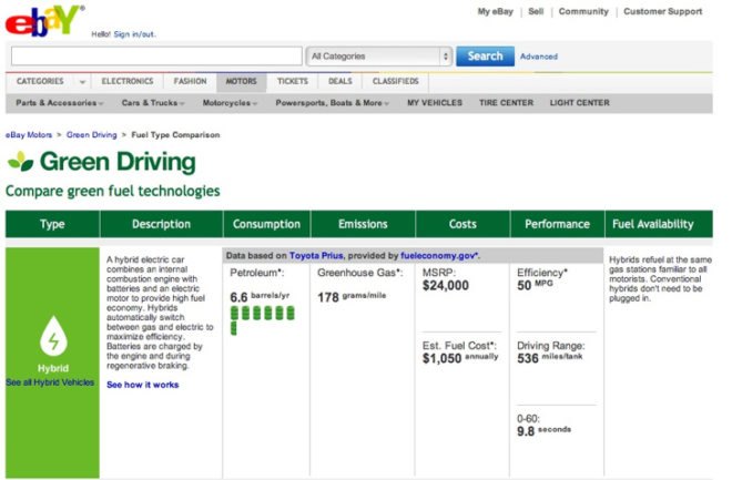 ebay, e bay, ebay green driving, green driving, green driving website, used car website, buy used car, buy electric vehicle, buy fuel efficient vehicle, green cars, eco cars, green transportation, eco vehicle, hybrid car, hybrid vehicle, sustainable car, used cars, buy used car parts