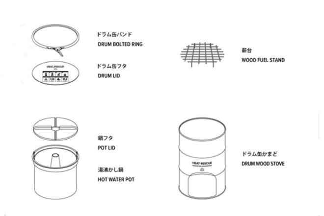 Hikaru Imamura, Heat Rescue Disaster Recovery, Warm food, Earthquakes, japan, japanese design, rescue kit, natural disasters, Milan Furniture Fair, Green Products, Design for Health, Disaster-proof design,