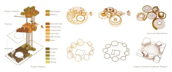Matteo Cainer Architects, Cameroon, Swiss Clockwork Embassy, Musgum housing, green design, sustainable design, eco-design, Cameroon, rainwater harvesting, swiss watches, passive design, geothermal, clean energy, Minergie, natural materials, energy-efficiency