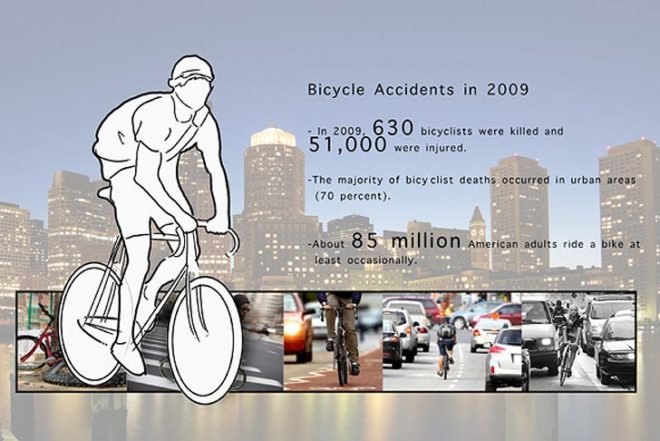 Glo-Bar, Mitchell Silva, LED, Low-energy, handlebar lights, bicycle, energy efficiency, Bicycles, Green Transportation