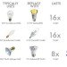 LED Replacement Bulb Chart, Find The Perfect LED Replacement For Your Old Bulbs, LED Light Bulb, 60W Incandescent Replacement, 12.5W AmbientLED Bulb, 15W Incandescent Candle Replacement, 2.5W DecoLED Candle, 50W Par20 Halogen Bulb, 7W AmbientLED Par20 replacement bulb, LED light bulb replacement chart, how to replace your old bulbs with LEDs