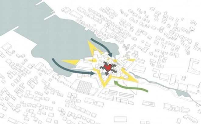 Klaksvik City Centre, Henning Larsen, sustainable city development, urban planning, green design