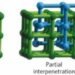 NOTT-202a, carbon capture, metal-organic framework, university of nottingham, university of newcastle, gas storage, diamond light source, STFC Daresbury Laboratory, metallic porous material, carbon capture project