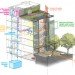 green design, eco design, sustainable design, eco-district Seattle, Stone34, LMN Architects, edible building, edible gardens, sustainable architecture