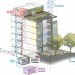 green design, eco design, sustainable design, eco-district Seattle, Stone34, LMN Architects, edible building, edible gardens, sustainable architecture
