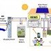 green electricity, green transportation, plug-in hybrid vehicles, smart grid, Toyota, toyota prius, household electricity, electric vehicles