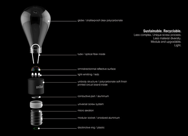 Lit concept, braun prize, LED bulb, Fiber Optic, hybrid technology, Ellie Ahovi
