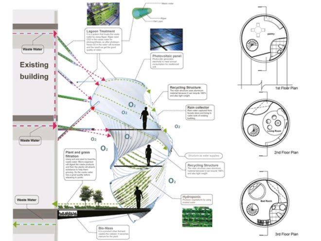 Achawin Laohavichairat, Montakan Manosong, and Peerapon Karunwiwat, parasitic structure, urban design, clean tech, waste water, zero energy, Thailand, bangkok, green design, sustainable design, eco design, waste water, recycled water, energy