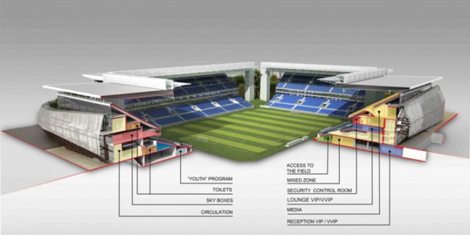Arena Cuiabá, GCP Arquitetos, green stadium, sport architecture