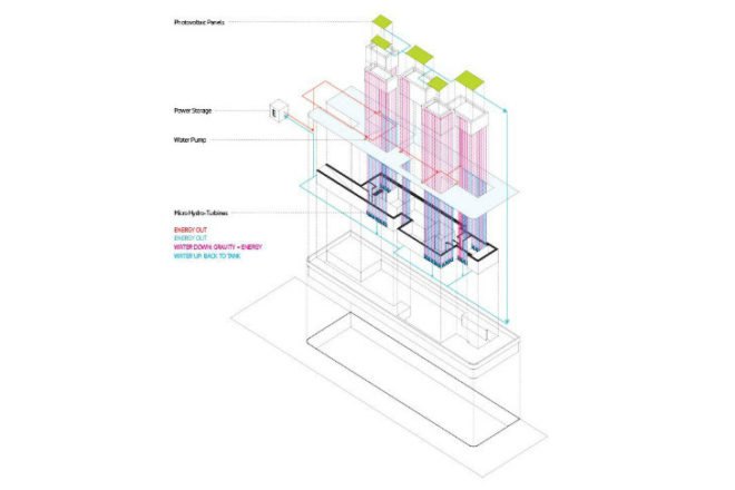 HOUS.E+, house plus, self sufficient house, Polifactory, rammed earth, net plus house, eco home concept