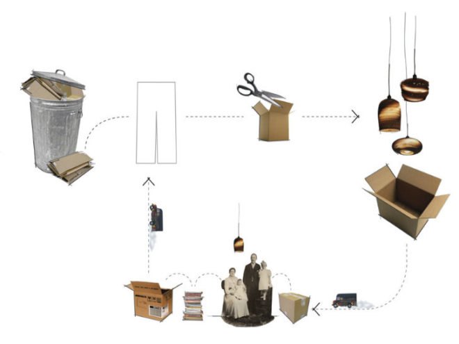 Scraplights, Graypants, scrap lights, recycled cardboard, recycled cardboard lights, green lighting