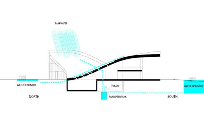 Beijing Green Visitor Center, JDS Architects, eco visitor center, beijing, photovoltaics, undulating roof, welcome center
