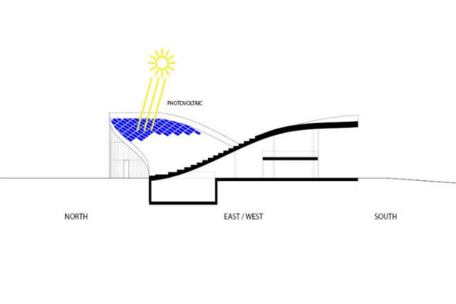 Beijing Green Visitor Center, JDS Architects, eco visitor center, beijing, photovoltaics, undulating roof, welcome center