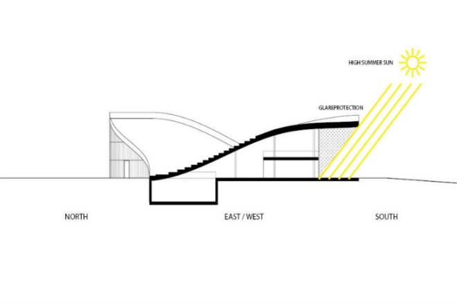 Beijing Green Visitor Center, JDS Architects, eco visitor center, beijing, photovoltaics, undulating roof, welcome center