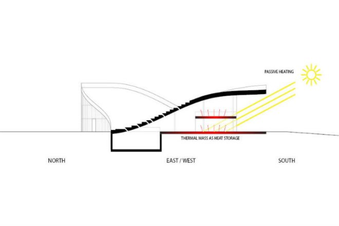 Beijing Green Visitor Center, JDS Architects, eco visitor center, beijing, photovoltaics, undulating roof, welcome center