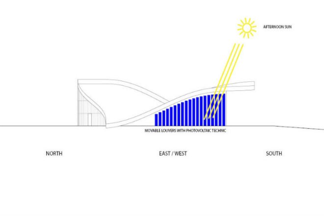 Beijing Green Visitor Center, JDS Architects, eco visitor center, beijing, photovoltaics, undulating roof, welcome center