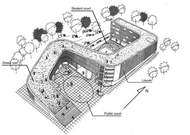green design, eco design, sustainable design, green schools, eco school, sustainable schools, ho chi minh, vietnam, ho chi minh school, vietnam school, vo trong nghia, binh duong school, tropical school, green vietnam, green ho chi minh, architecture, green architecture, eco architecture, sustainable architecture
