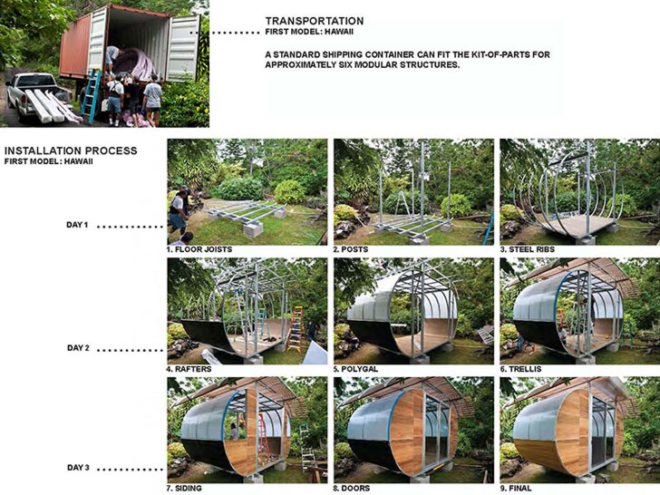 House Arc Bellomo Architects, prefab houses, sustainable architecture, modular housing, compact living unit, off the grid housing, TEDxPresidio conference