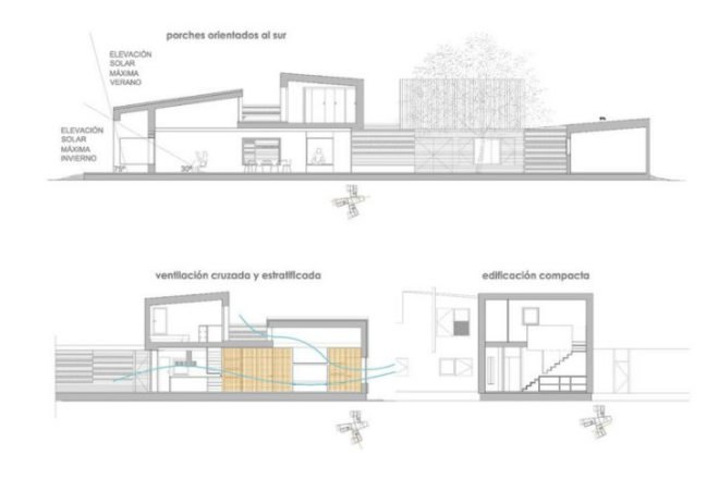 House for Three Sisters, Blancafort-Reus Arquitectura, spain, shared house, solar passive design, co-housing, timber home, eco home