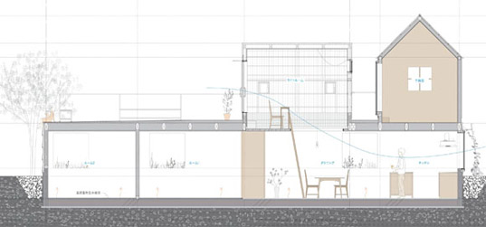 House in Yamasaki Yo Shimada, Tato Architects, japan architecture, daylit house, natural lighting, natural ventilation , polycarbonate sheets, greenhouses, green architecture