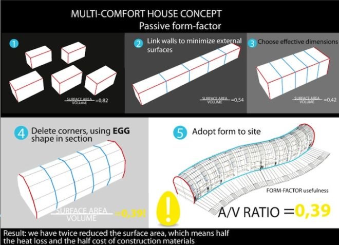 Evgeni Leonov, egg-shaped houses, Nottingham, UK, Isover Multi-Comfort Home, design, green design, sustainable design, passive house, energy efficiency, renovation, green renovation, extension, community housing, eco-design