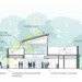 PNC Bank, net zero, net zero energy, bank branch, Fort Lauderdale, solar, daylight harvesting