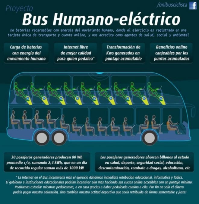 Project Cycling Bus Rever Design Studio, human-powered, bike storage, Olympic Games Rio 2016, WiFi enabled, electric bus, kinetic energy