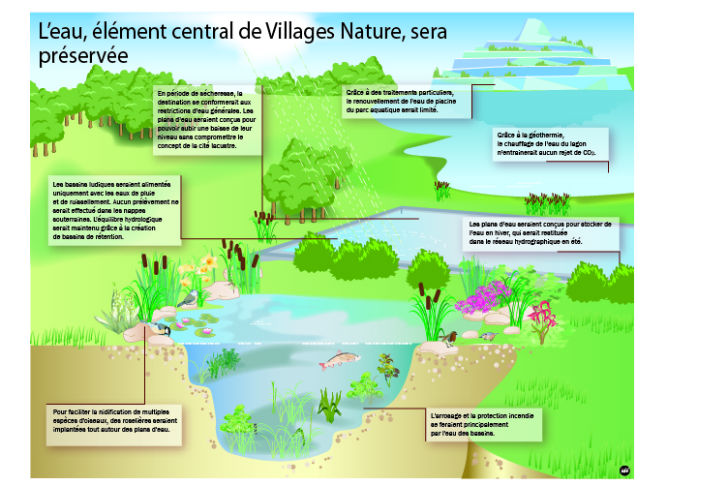 Villages Nature, Eco Resort, disneyland paris, euro disney, family resort, eco tourism