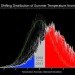 climate change, global warming, James Hansen, NASA, weather, extreme weather, research, study
