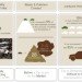 daniel couttolenc, Terrestrial Modular car, green cars, car waste, recyclable car