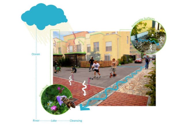 Arkadian Winnenden, Atelier Dreiseitl, stuttgart, green housing, affordable housing, family friendly housing, rainwater harvesting