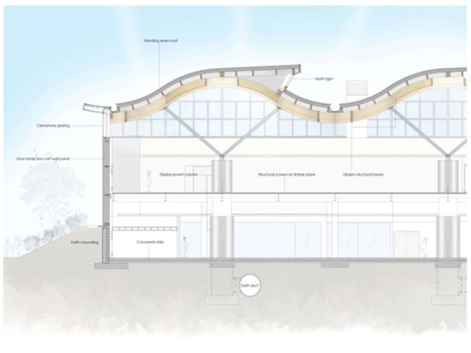 Marks & Spencers,Aukett Fitzroy Robinson,Retail Outlet,Cheshire Oaks,Chester, Green Architecture, Sustainable Building, UK Architecture, Renewable Materials, Hempcrete,Daylighting,Green Roof