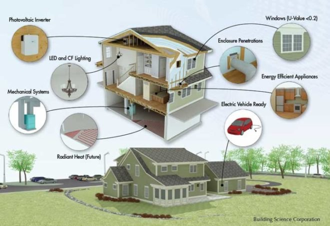 NIST,NZERTF,net zero energy,house,test,facility,gaithersburg,maryland,virtual,family
