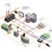 Moscow Agglomeration Competition, Grumbach & Associes, Buro Happold, Capital Cities Planning Group, Moscow, urban development, energy efficiency, urban planning, public transportation, architecture competition winners