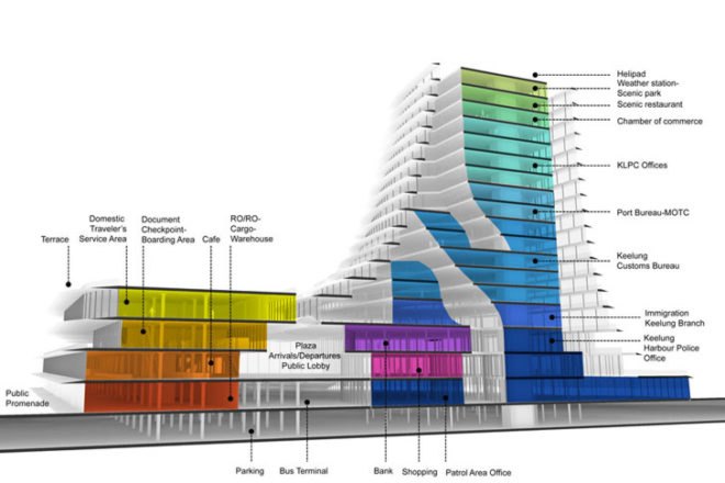 de Architekten, Keelung Terminal, Taiwan, Keelung, natural ventilation, energy efficient building
