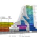 de Architekten, Keelung Terminal, Taiwan, Keelung, natural ventilation, energy efficient building