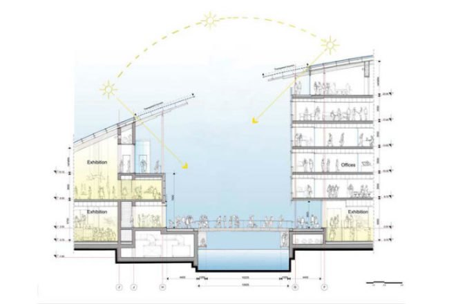 Astrup Fearnley Museet, Renzo Piano, oslo, art museum, tjuvholmen icon complex, natural daylighting,