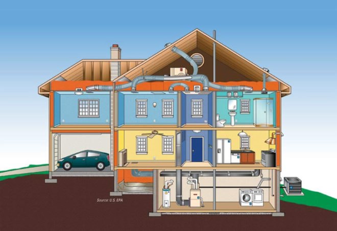 Green Building Principles and Practices, Green Building book, Green Curmudgeon, LEED for Homes, Energy Star 3, Green building, NAHB, green retrofit, green home rating, HERS score, Earthcraft, home building, eco housing, green multi-family, Carl Seville