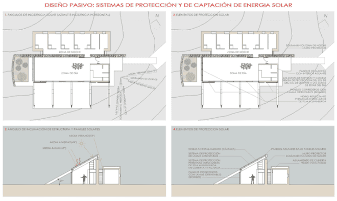 Estudio Jose Luis Rodriguez Gil, wind energy, solar-energy, House in Bioclimatic Experimental Urbanization, Canary Islands, Spain, local materials, net zero, zero carbon emissions