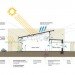 Mojave Rivers Ranger Station, Marcy Wong Donn Logan Architects, mojave desert, desert architecture, solar power, eco office, forest service, Mojave Rivers Ranger District