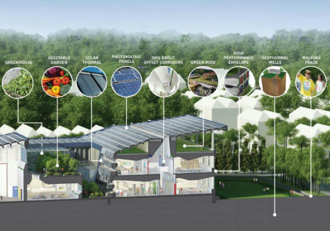 Net Zero PS 62, SOM, ps 62, net zero school, eco school, staten island, green school